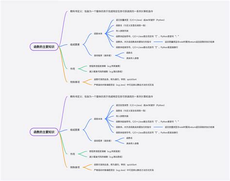 计算机编程 函数知识点 Boardmix模板