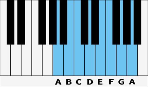 A Minor Scale | Digital Piano Review Guide