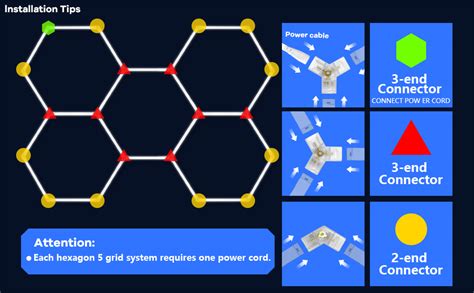 Cdkmax Led Hexagon Garage Light 51 Hex Grid Honeycomb Led Shop Light