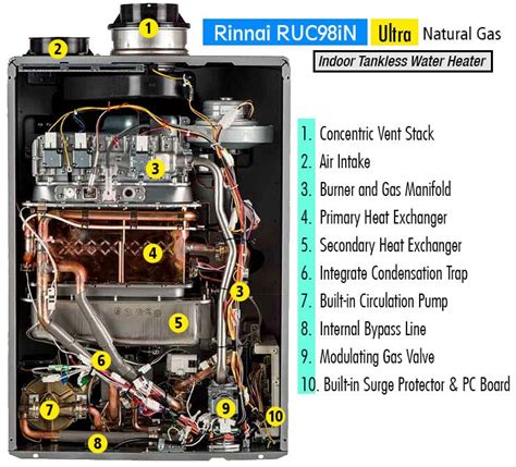 Rinnai Ruc98in Review Natural Gas Tankless Water Heater Chainsaw Journal