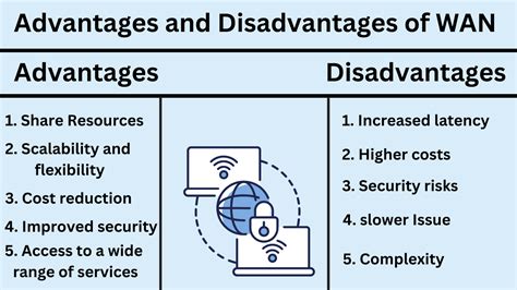 Advantages And Disadvantages Of Wan Wide Area Network Advantages And