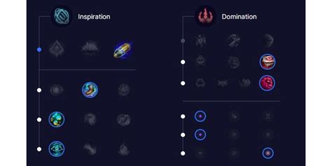 Talon Jungle S12 Build Runes Et Stuff Guide Lol Millenium