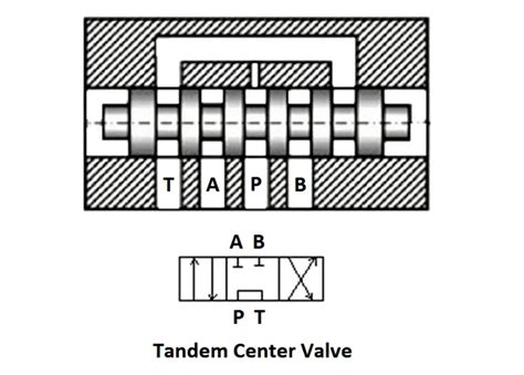 spool valve types configurations applications
