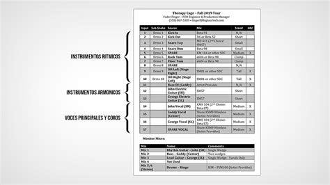 Qu Es El Input List En El Rider T Cnico De Una Banda Edgar V Squez