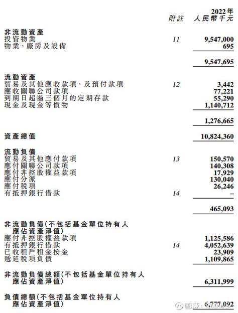 股息率达12 的“房地产信托基金”，真的这么香？ 原创出品：作者：你赚得多一位20年以上房产从业经验 A股、港股投资达人，关注我，每天分享多篇房产 财富干货，让你跑赢“同 雪球