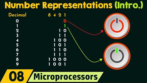 Introduction To Number Representations Youtube