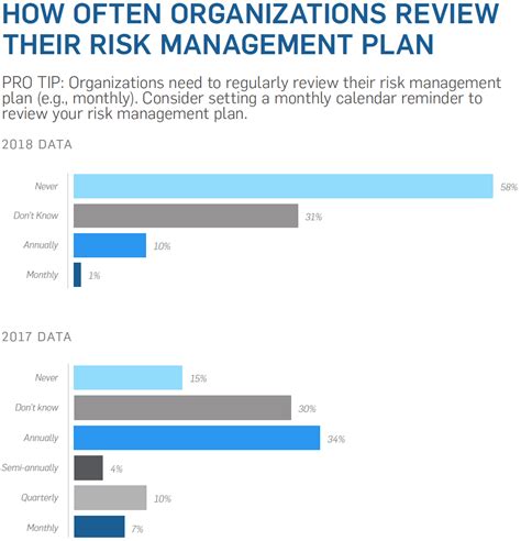 Your Hipaa Risk Analysis In Five Steps