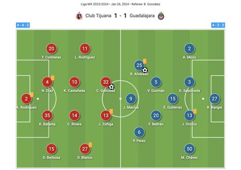 Tactical Breakdown: How Chivas look under Fernando Gago ahead of ...