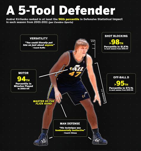 Blazing the Trail: Andrei Kirilenko, the five-tool defender