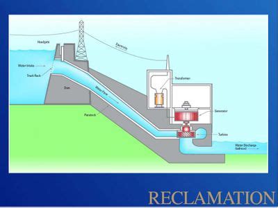 Hydropower Dam Diagram