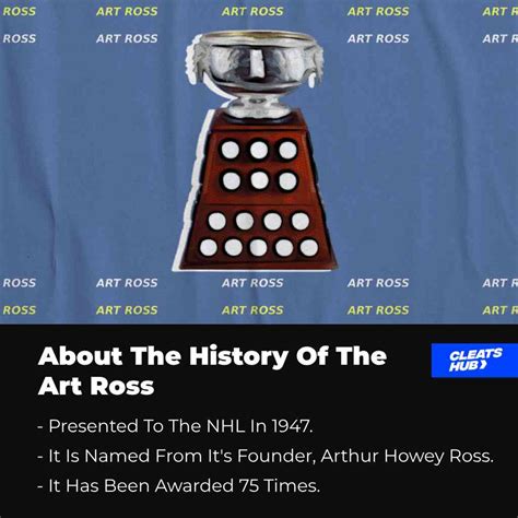 Art Ross Trophy - About The NHL Trophy For Most Points | Cleats Hub