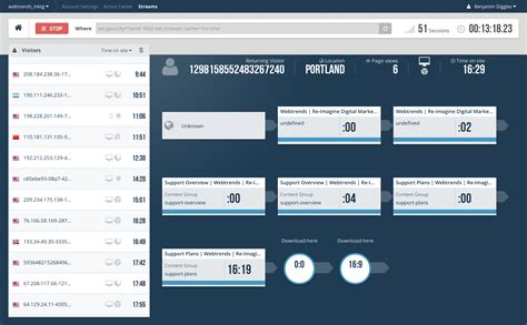 SDL Integrates Webtrends Streams with Intelligent Marketing Suite