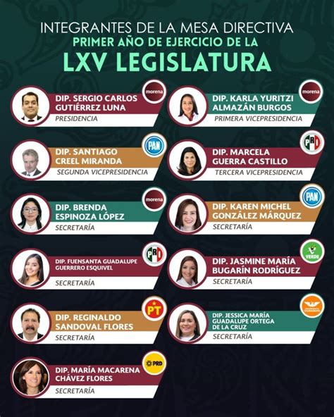 Así Quedó Conformada La Lxv Legislatura De La Cámara De Diputados Que