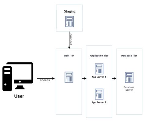 Configuring Remote Staging In A Clustered Environment Liferay Help Center