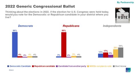 Ipsos Core Political Survey Presidential Approval Tracker 11 08 2022