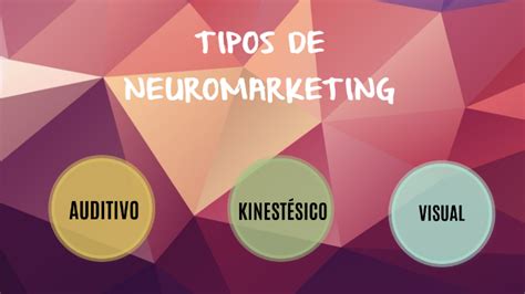 Tipos De Neuromarketing By Liliana De La Cruz On Prezi