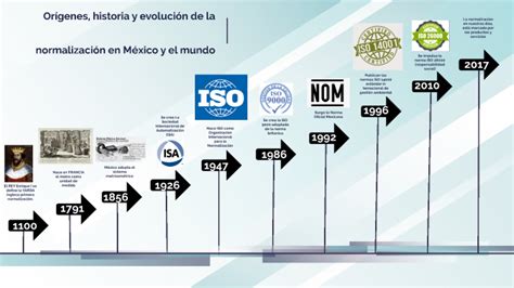 Orígenes historia y evolución de la normalización en México y el mundo