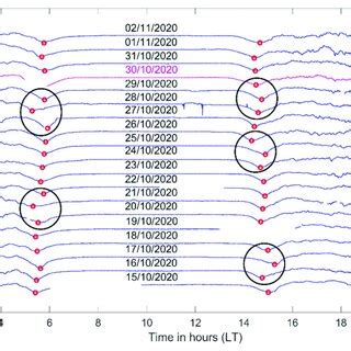 Diurnal Variation Of The Amplitude Of The Vlf Signal For The