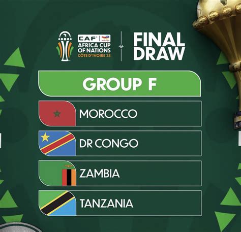 Tanzania yapangwa kundi F AFCON2023 – Bongo5.com