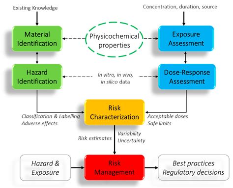 Nanomaterials Free Full Text Reliable Surface Analysis Data Of