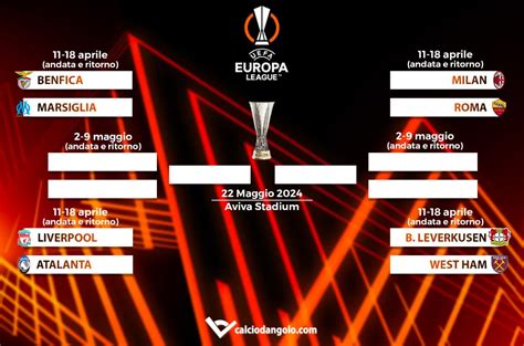 Europa League Tabellone Quarti Di Finale E Semifinali Aggiornato In