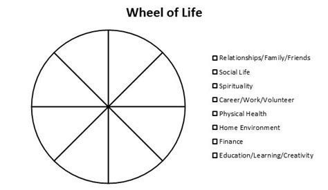 14 Life Balance Wheel Worksheet - Free PDF at worksheeto.com