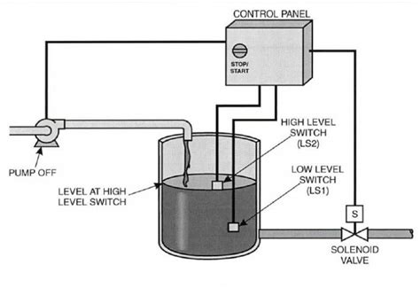 pump control panel basics oem panels