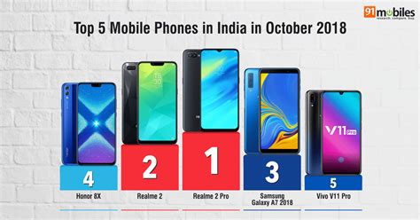 Smartphone Comparison Chart India Ponasa