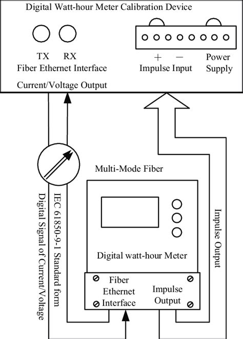 House Wiring Diagram With Energy Meter Wiring Flow Schema