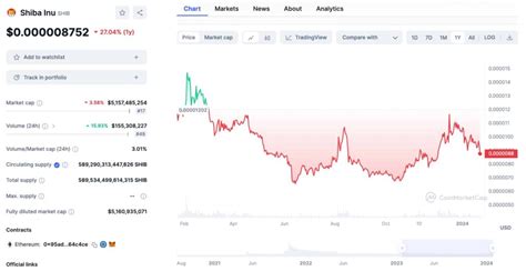 Grok Ai Predicts Shib Price For The End Of