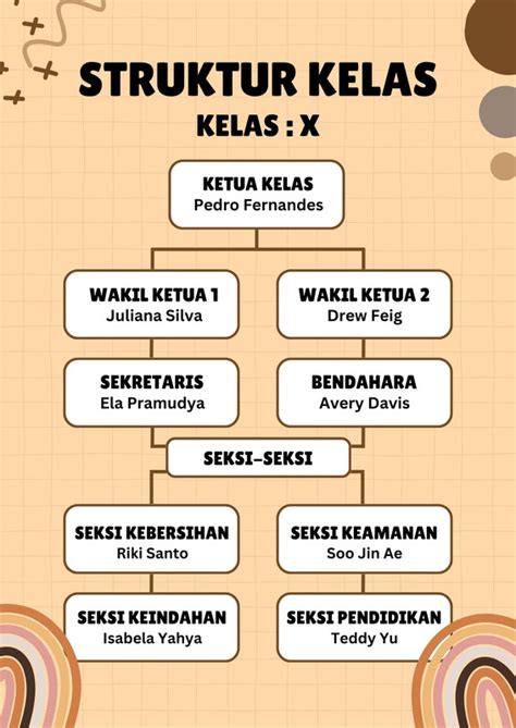 Halaman 2 Gratis Desain Contoh Struktur Kelas Canva