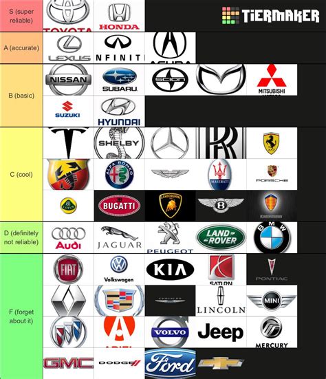 Luxury Car Brands List
