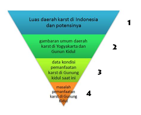 Langkah Langkah Membuat Latar Belakang Karya Tulis Ilmiah Geograph88