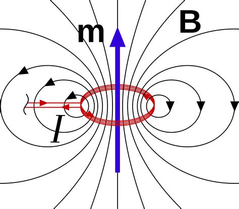 Magnetic Field Png