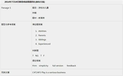 2014年7月19日雅思阅读真题回忆及解析新东方版雅思机经 可可英语
