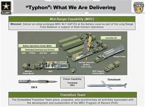 Lockheed Martin Integrates Patriot Pac Mse Missile Into Mk