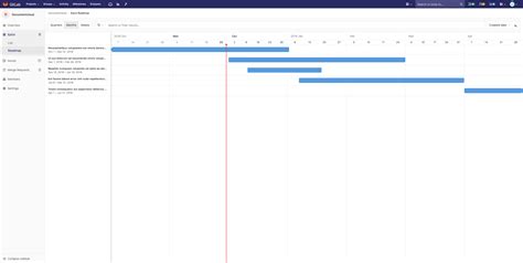 Index · Roadmap · Group · User · Help · Gitlab