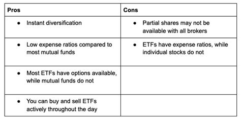 Pros and Cons of ETFs: Your Ultimate Guide — The Market Hustle