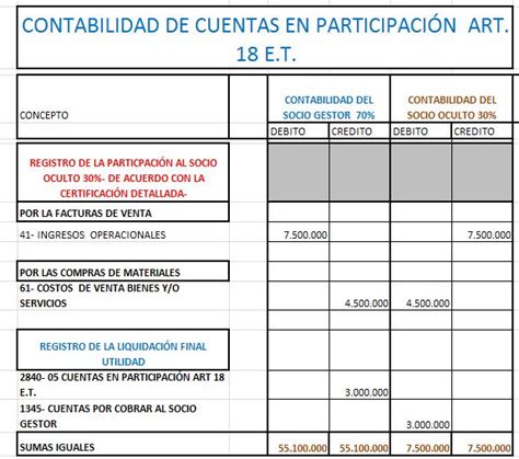 Las Cuentas En Participaci N Prg Tributaristas