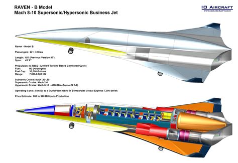 Io Aircraft Raven Hypersonic Business Jet Mach Fixed Wing