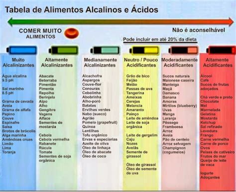 Entenda O Ph Dos Alimentos Guia Definitivo Mateus Augusto Matt Augusto