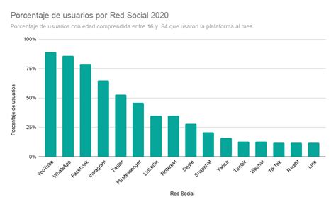 ¿por Qué Tu Negocio Debe Estar En Redes Sociales GuÍa 2020 Marc Ribó