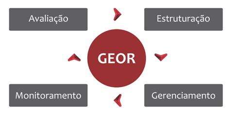 Sistema Vai Oferecer Ferramentas Para Controlar Projetos Em Execu O No