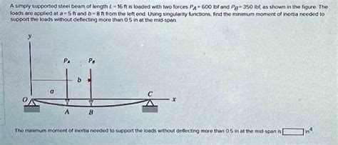 SOLVED A Simply Supported Steel Beam Of Length L 16 Ft Is Loaded