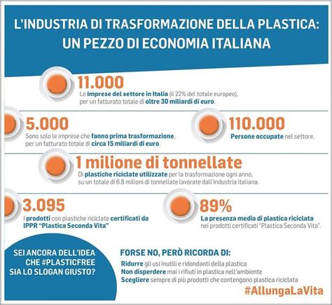 Plastica Seconda Vita Il Marchio Della Plastica Riciclata