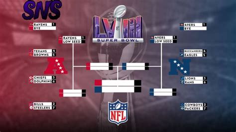 Official Sns Nfl Playoff Prediction 2023 2024 Youtube