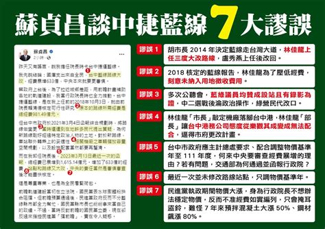 他控蘇貞昌談中捷7大謬誤：林佳龍未編足徵地費 要強拆民宅？ 中天新聞網