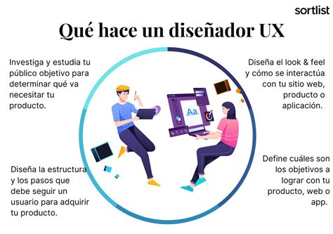 Qué es UX UI Guía básica para tu página web Sortlist Blog