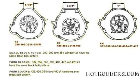 Zf5 Transmission To Ford Adapter Plate Need Help From Someone That Has