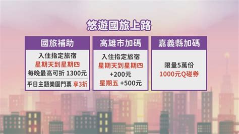 國旅補助上路首日 高雄、嘉義推加碼盼人潮回流 民視新聞網